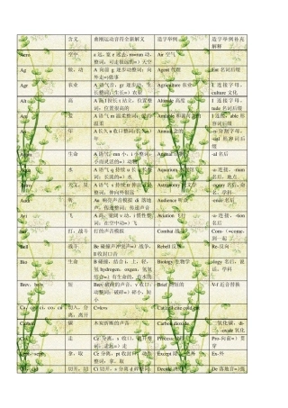 曲刚说文解字字根、前后缀