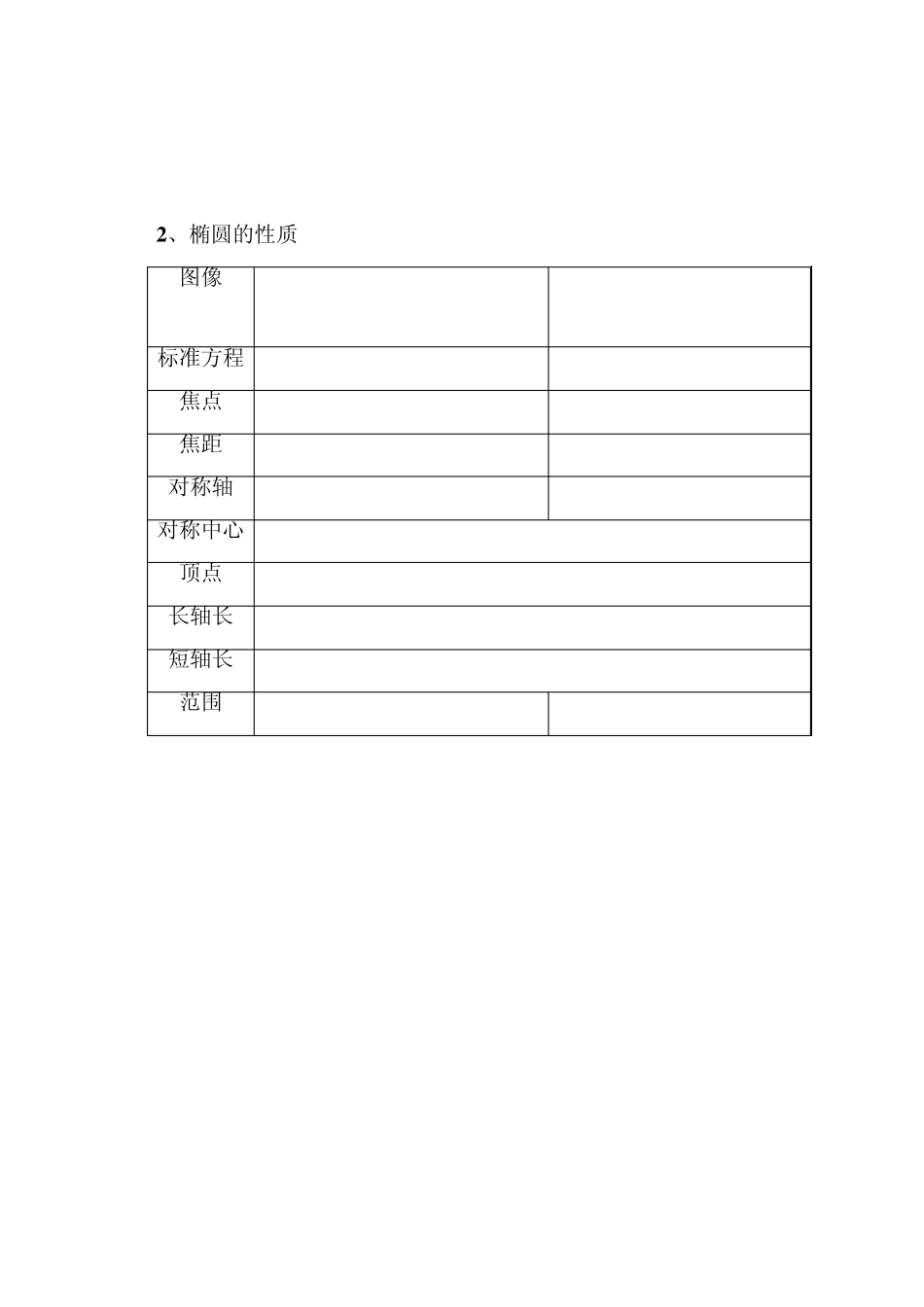 曲线与方程、圆、椭圆、双曲线、抛物线的知识要点_第3页