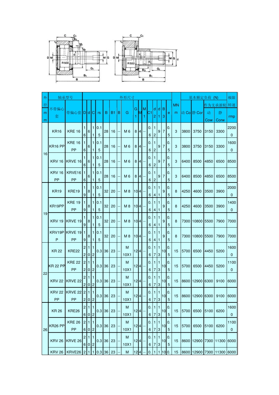 曲线滚轮(又名螺栓轴承)_第2页