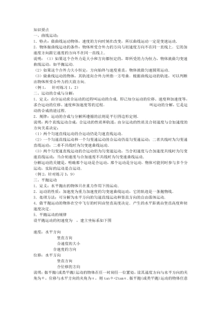 曲线运动知识点及练习