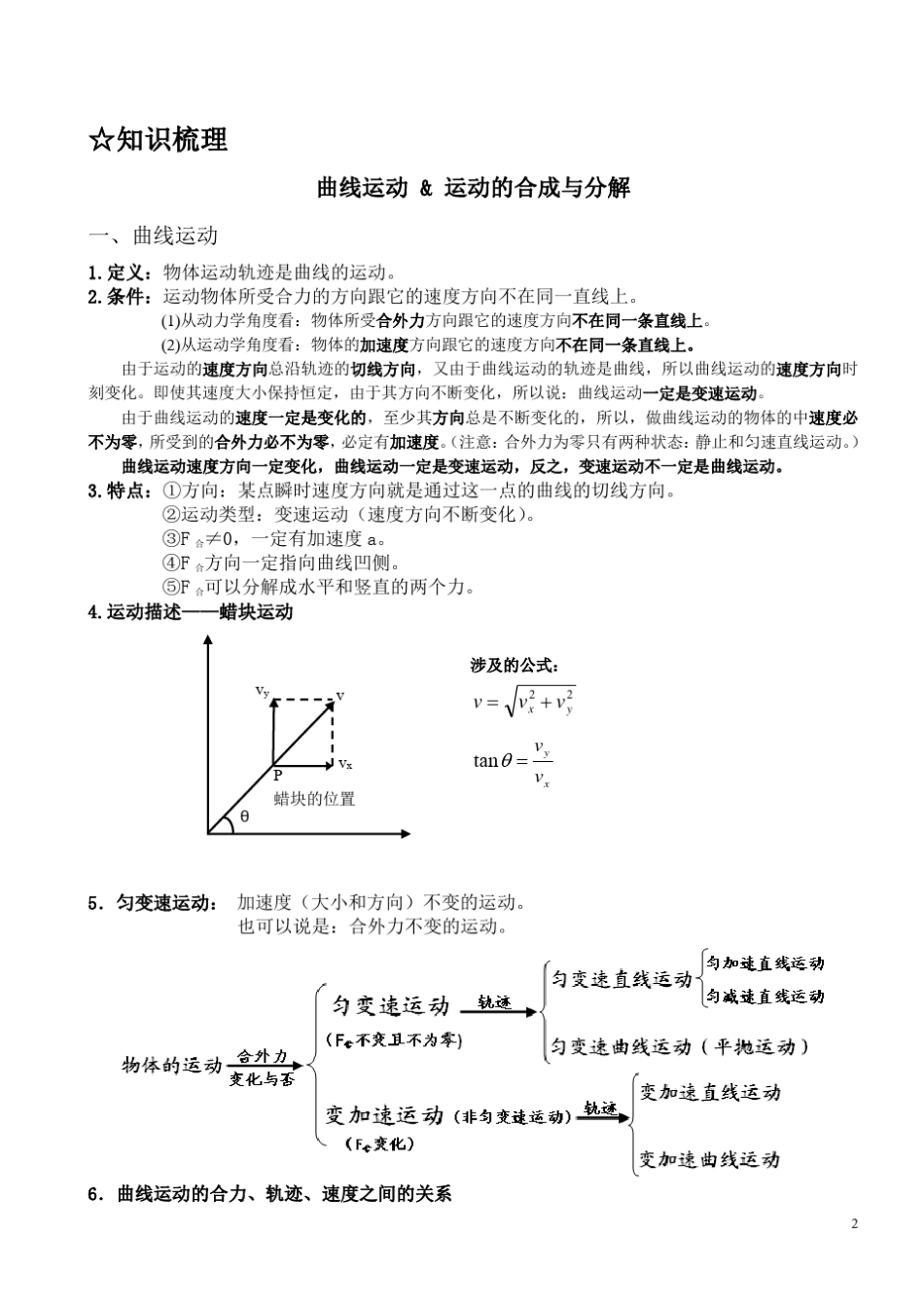 曲线运动知识点总结(学生版)_第2页