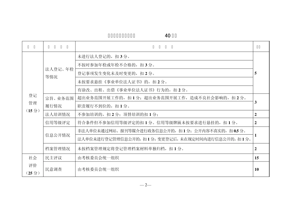 曲阜市教育系统事业单位绩效考核赋分表_第2页