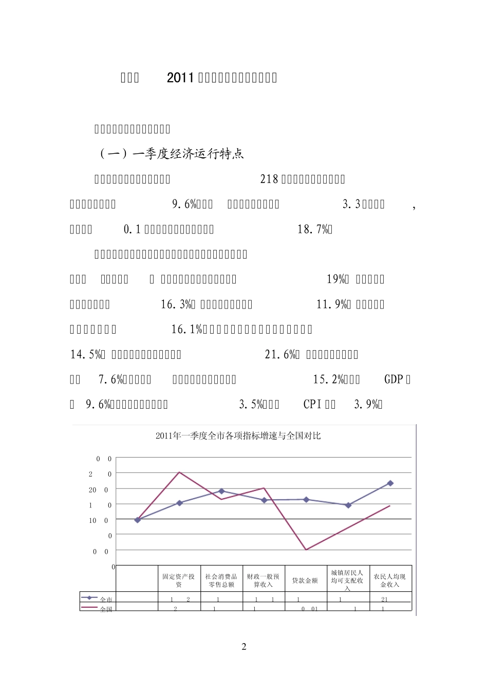 曲靖市2011年一季度经济运行情况分析_第2页