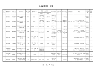 曲靖市楼盘调查情况一览表