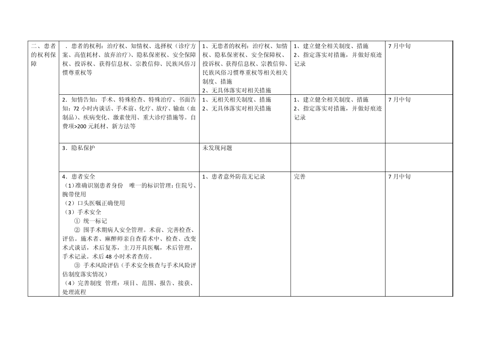 曲靖市第一人民医院医务督导检查记录表_第3页