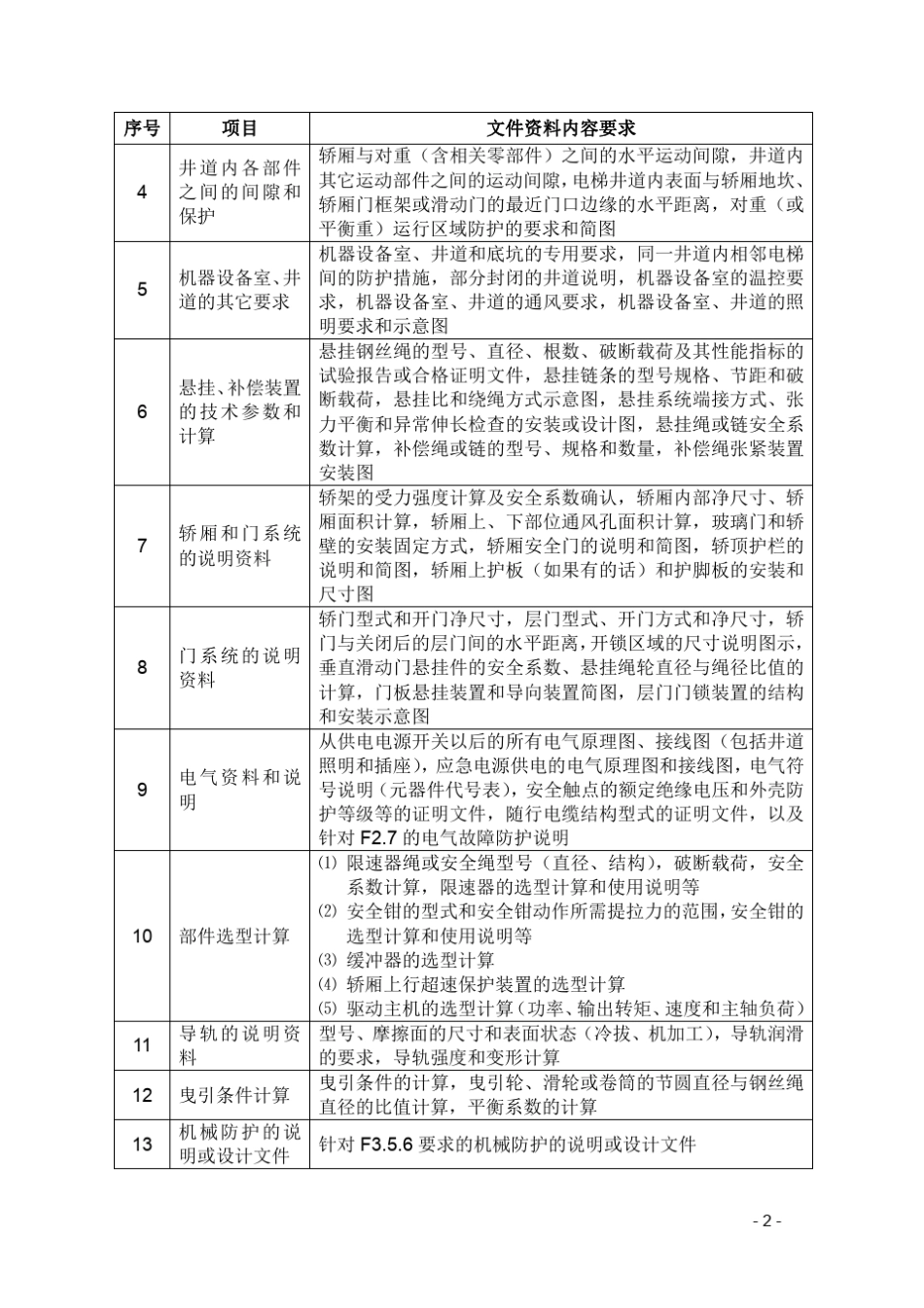 曳引和强制驱动式电梯型式试验细则(2012稿)_第2页