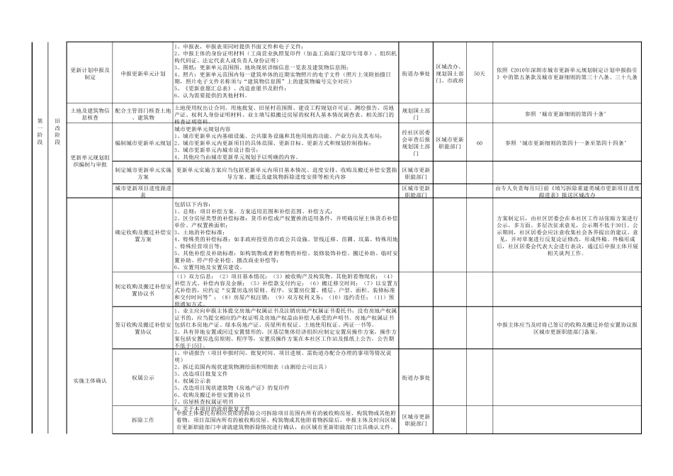 更新改造项目流程_第2页