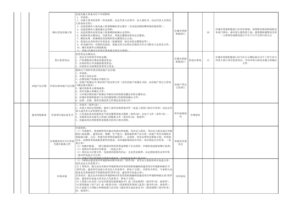 更新改造项目流程_第3页