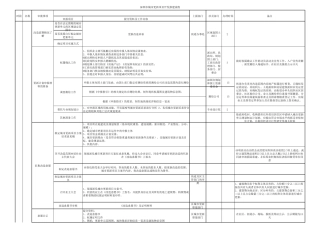 更新改造项目流程