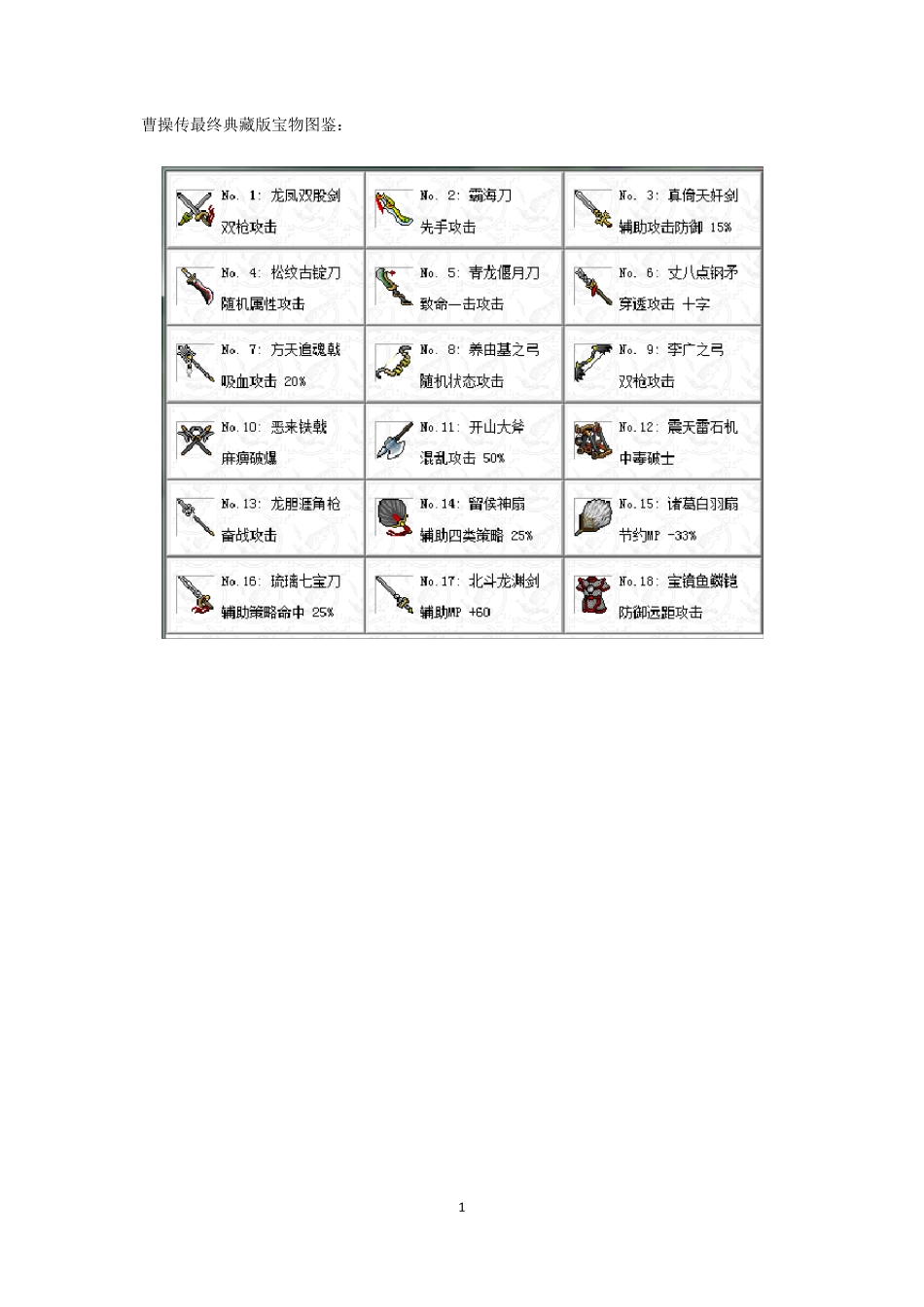 曹操传最终典藏攻略(至红蓝线分线淮南之战结束)_第1页
