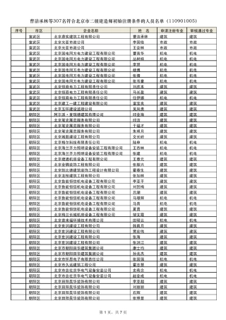 曹洁承林等307名符合北京市二级建造师初始注册条件的人