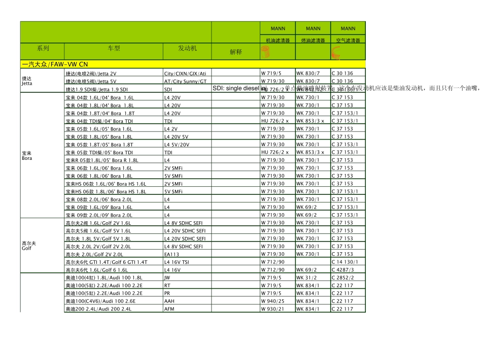 曼牌滤清器乘用车型号对照表_第1页