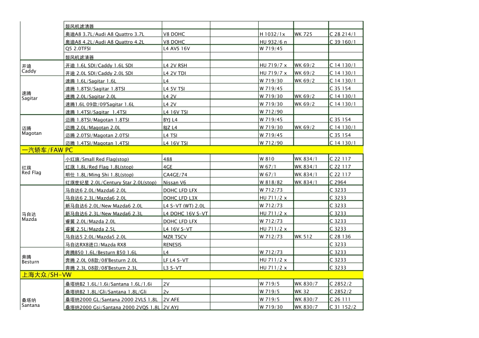 曼牌滤清器乘用车型号对照表_第3页