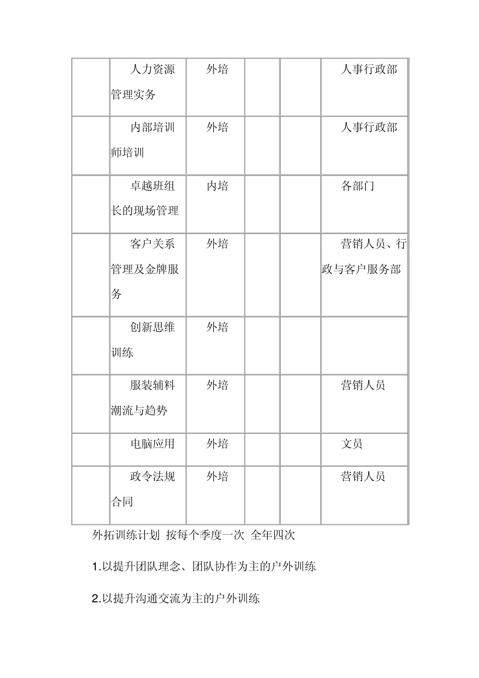 曾氏集团公司年度培训计划书_第3页