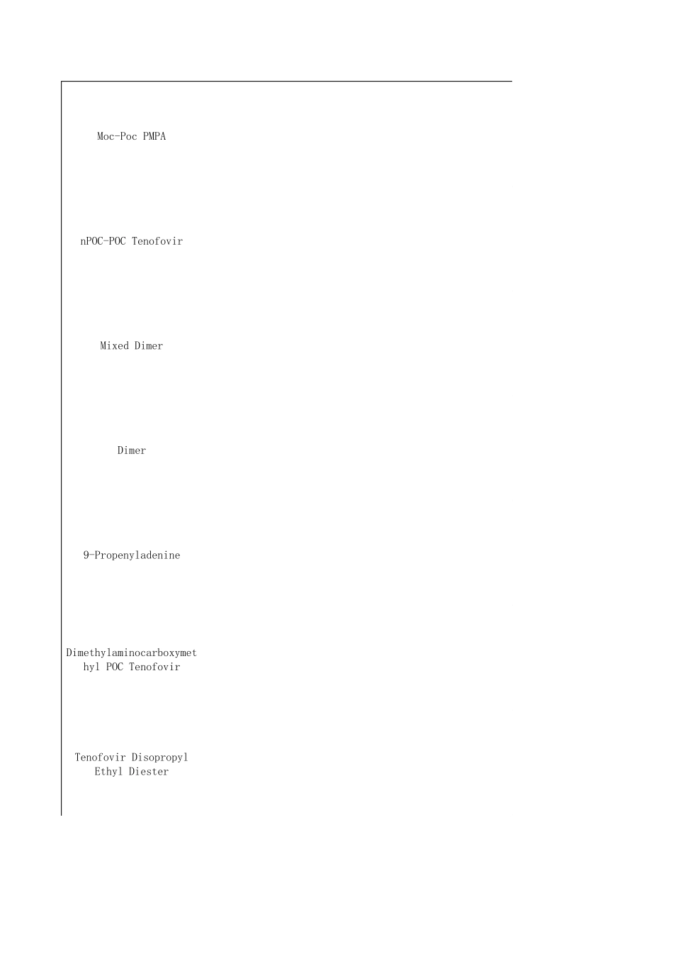 替诺福韦酯杂质(WHO标准)_第2页