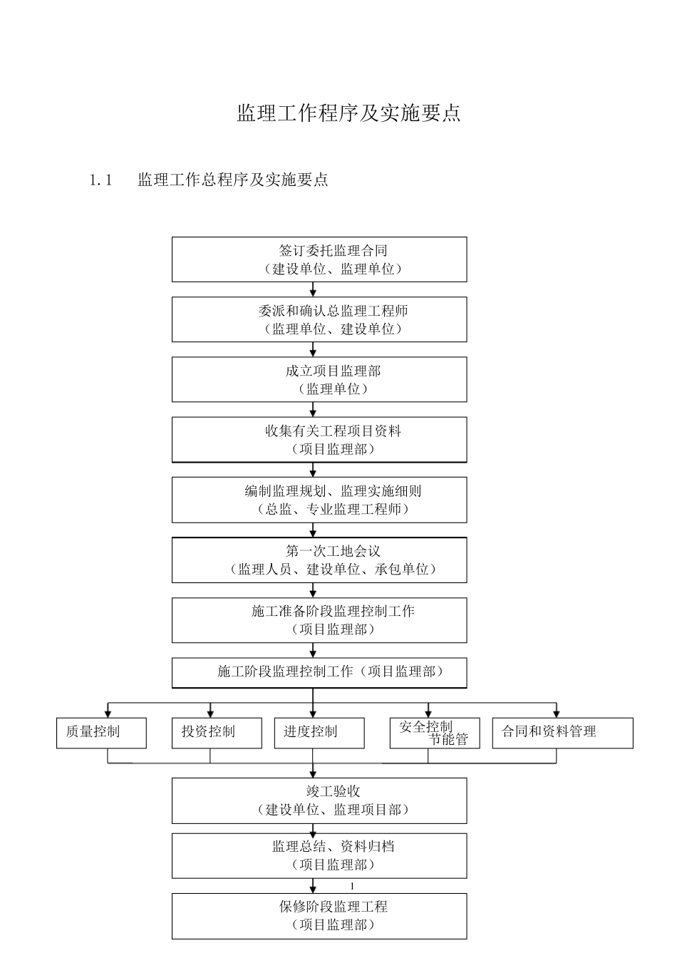 最严谨的监理工作程序及实施要点_第1页