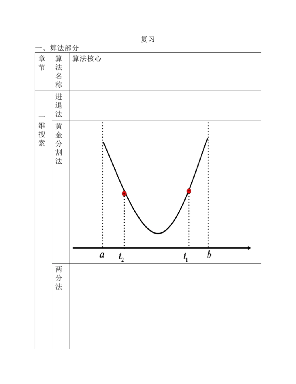 最优化复习总结_第1页
