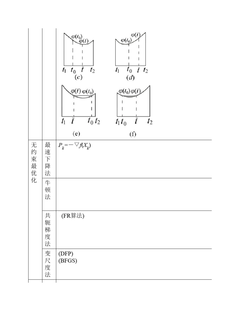最优化复习总结_第3页