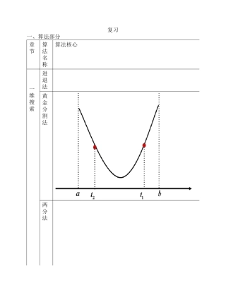 最优化复习总结