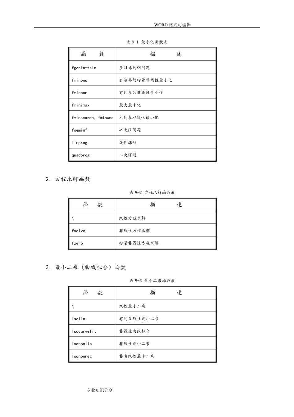 最优化方法的Matlab实现(公式)_第2页