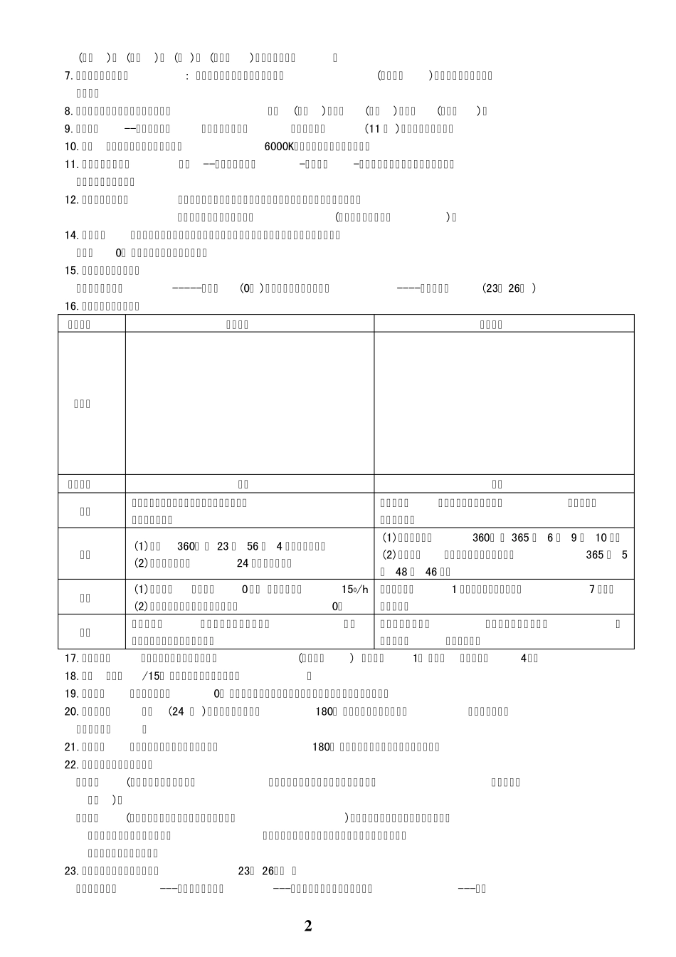 最优版_高一地理必修一知识点总结。_第2页