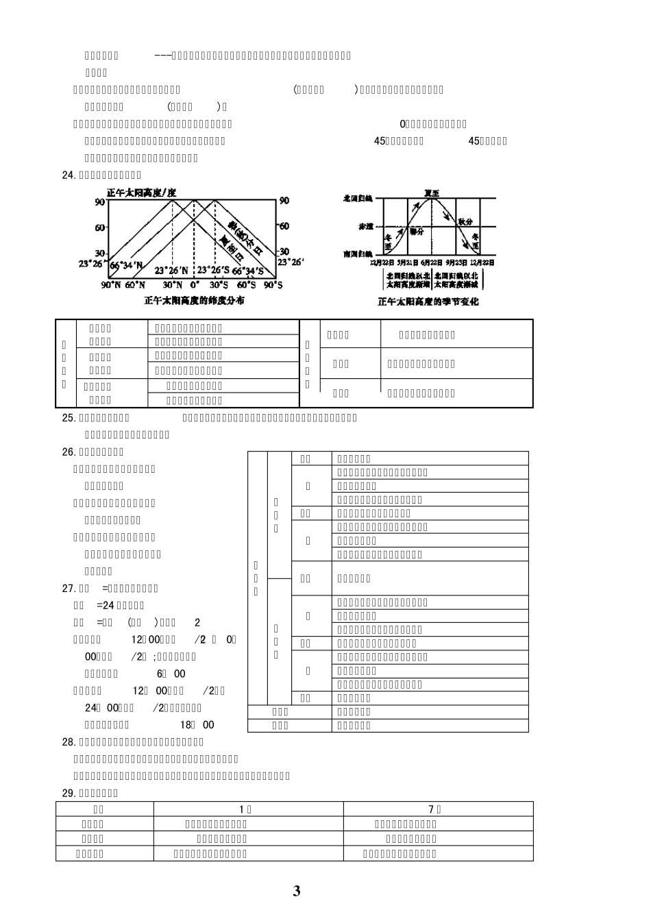 最优版_高一地理必修一知识点总结。_第3页