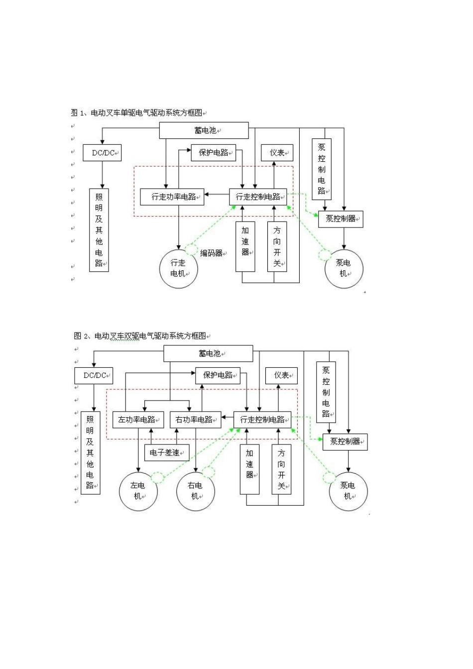 最佳电动叉车设计及配置方案_第2页