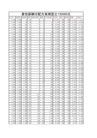 最佳薪酬分配方案