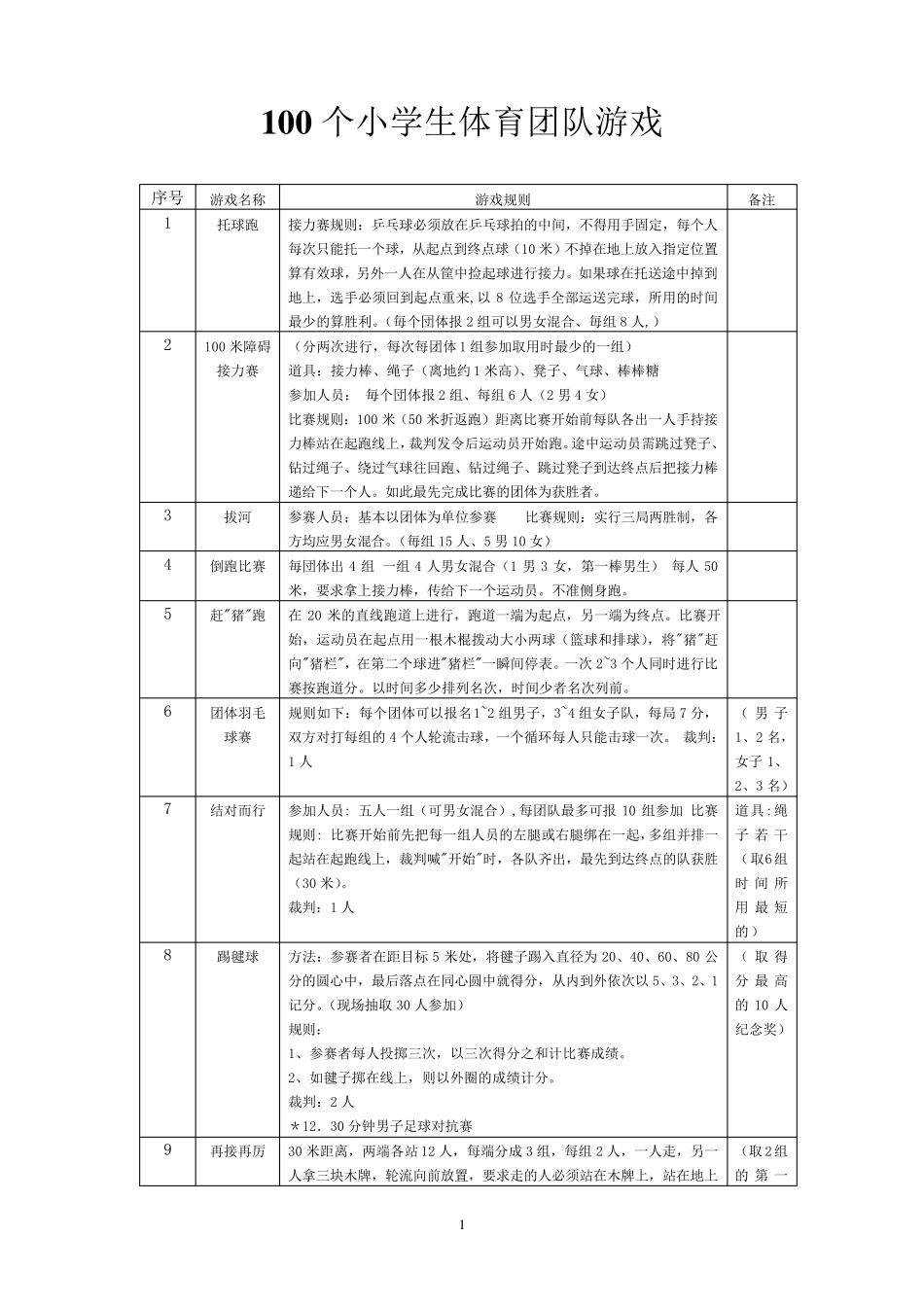 最全100个小学体育游戏_第1页
