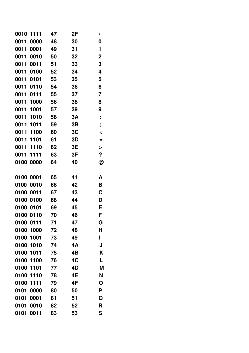 最全ASCII对应码表键值_第3页