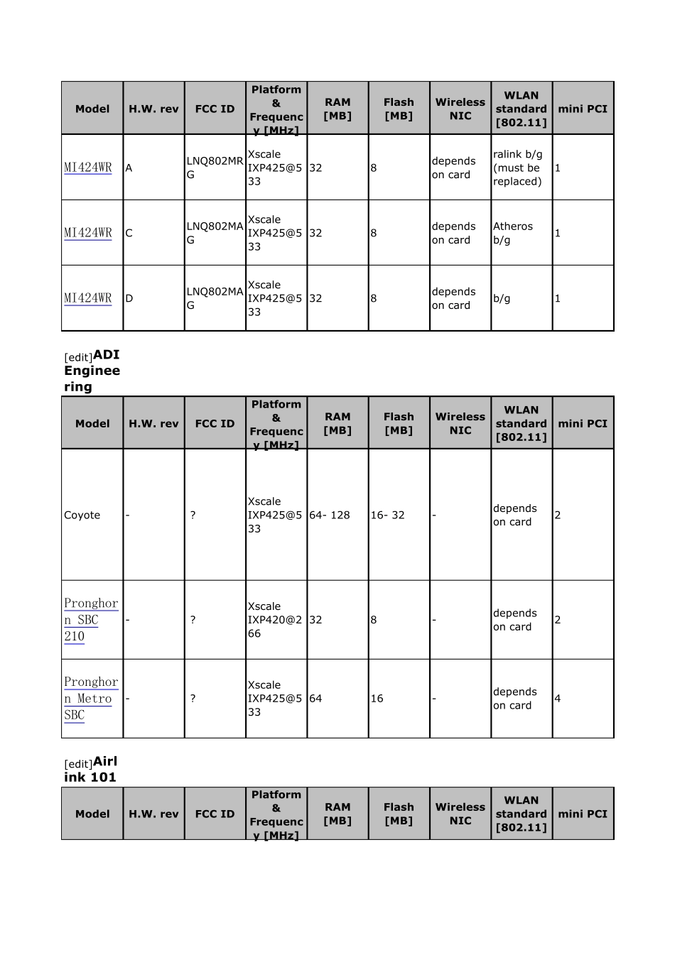最全DDWRT支持无线路由器列表_第2页