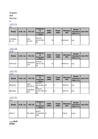 最全DDWRT支持无线路由器列表