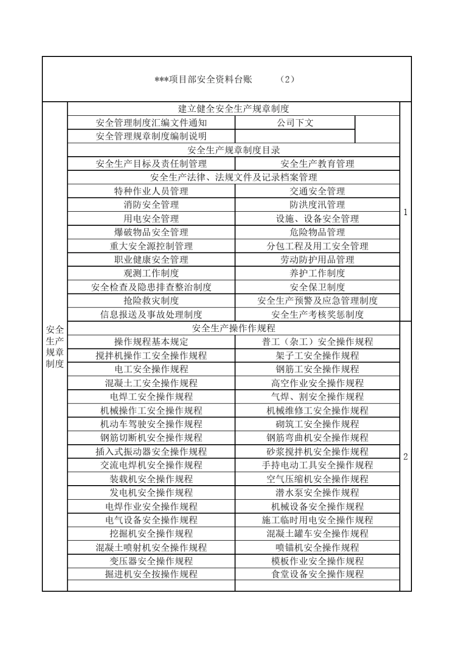 最全、最实用的水利工程安全生产管理资料_第2页