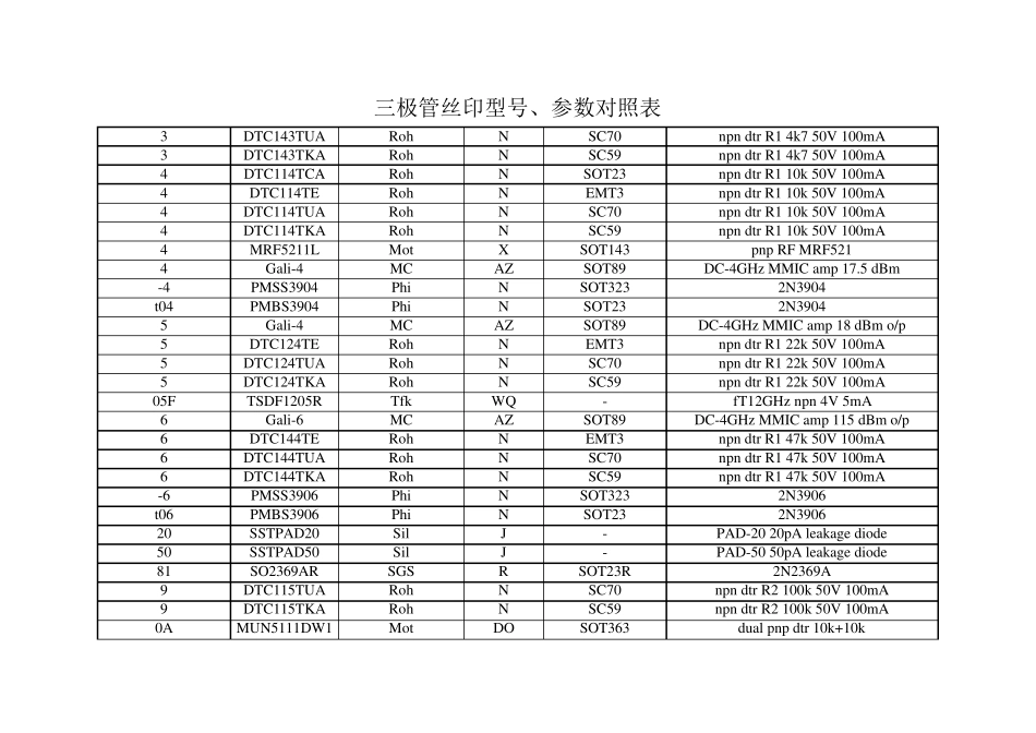 最全三极管丝印型号参数对照表_第2页