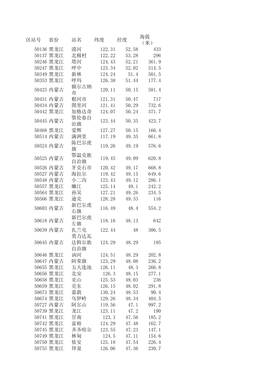 最全中国气象站点位置_第1页
