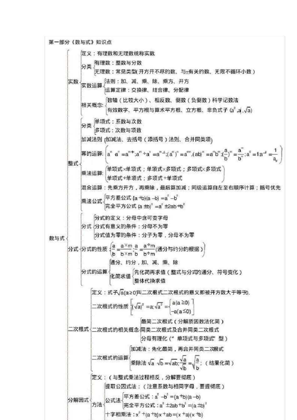 最全中考数学知识点梳理图_第2页