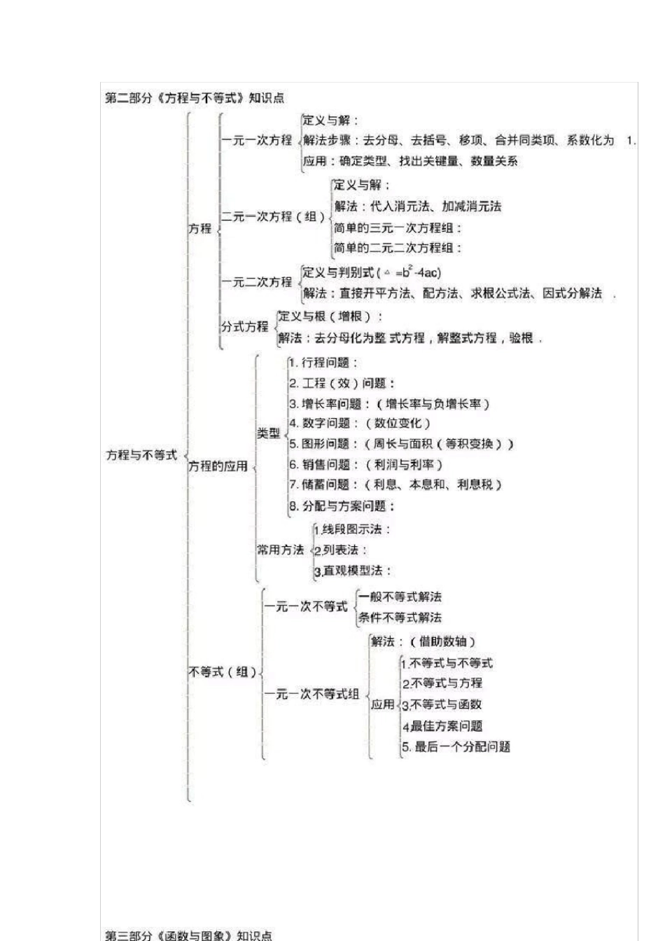 最全中考数学知识点梳理图_第3页