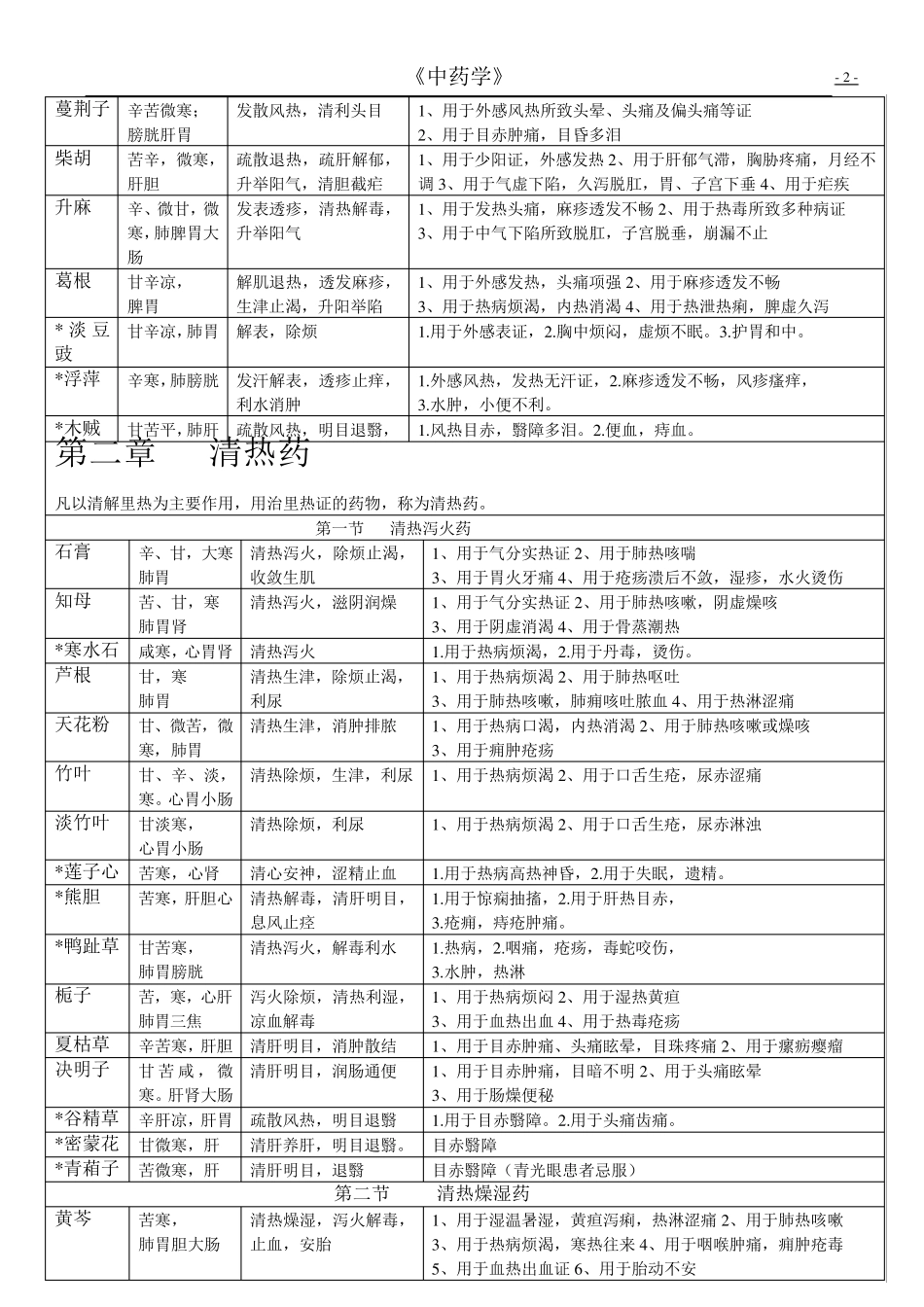 最全中药学笔记总结_第2页