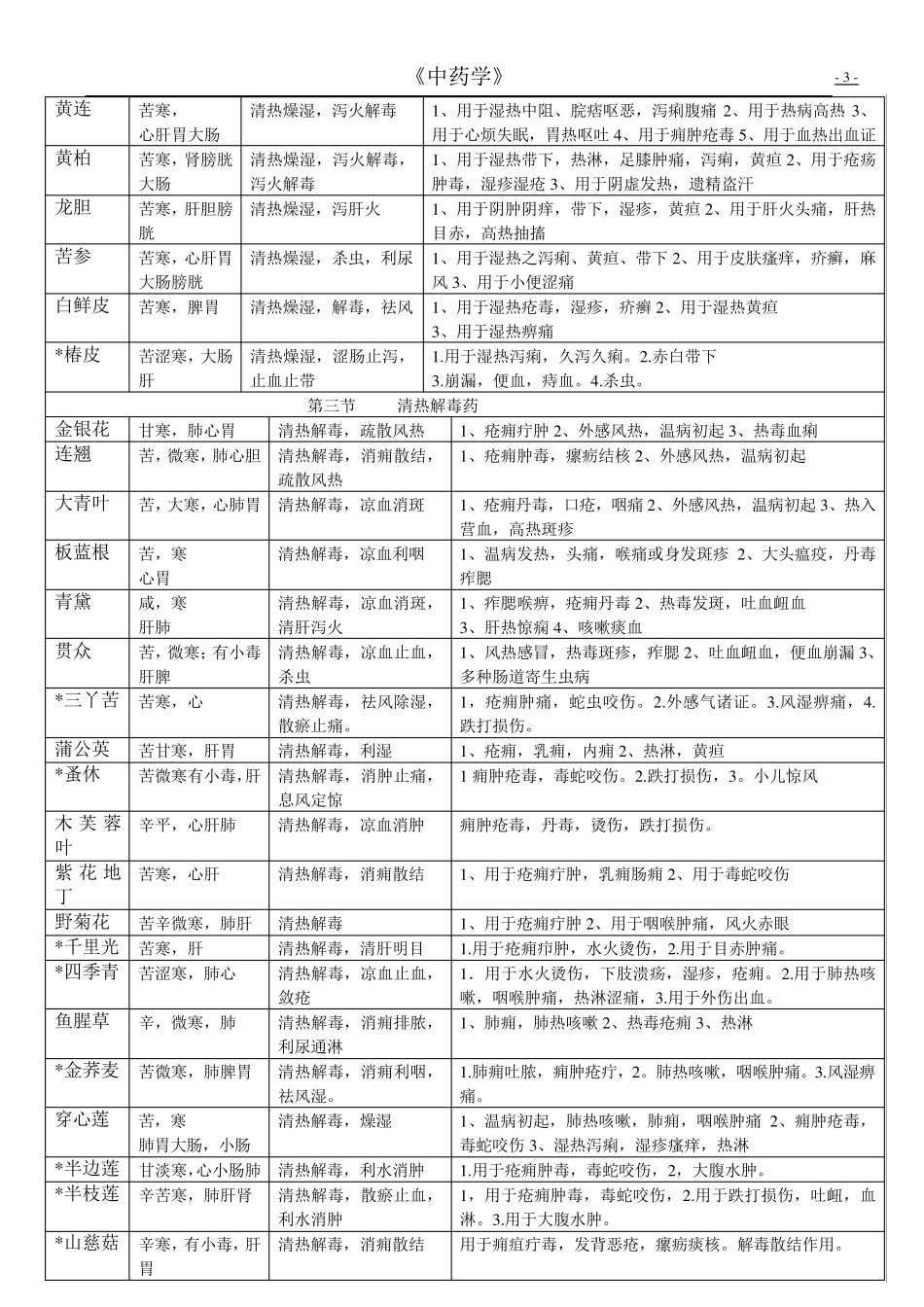 最全中药学笔记总结_第3页