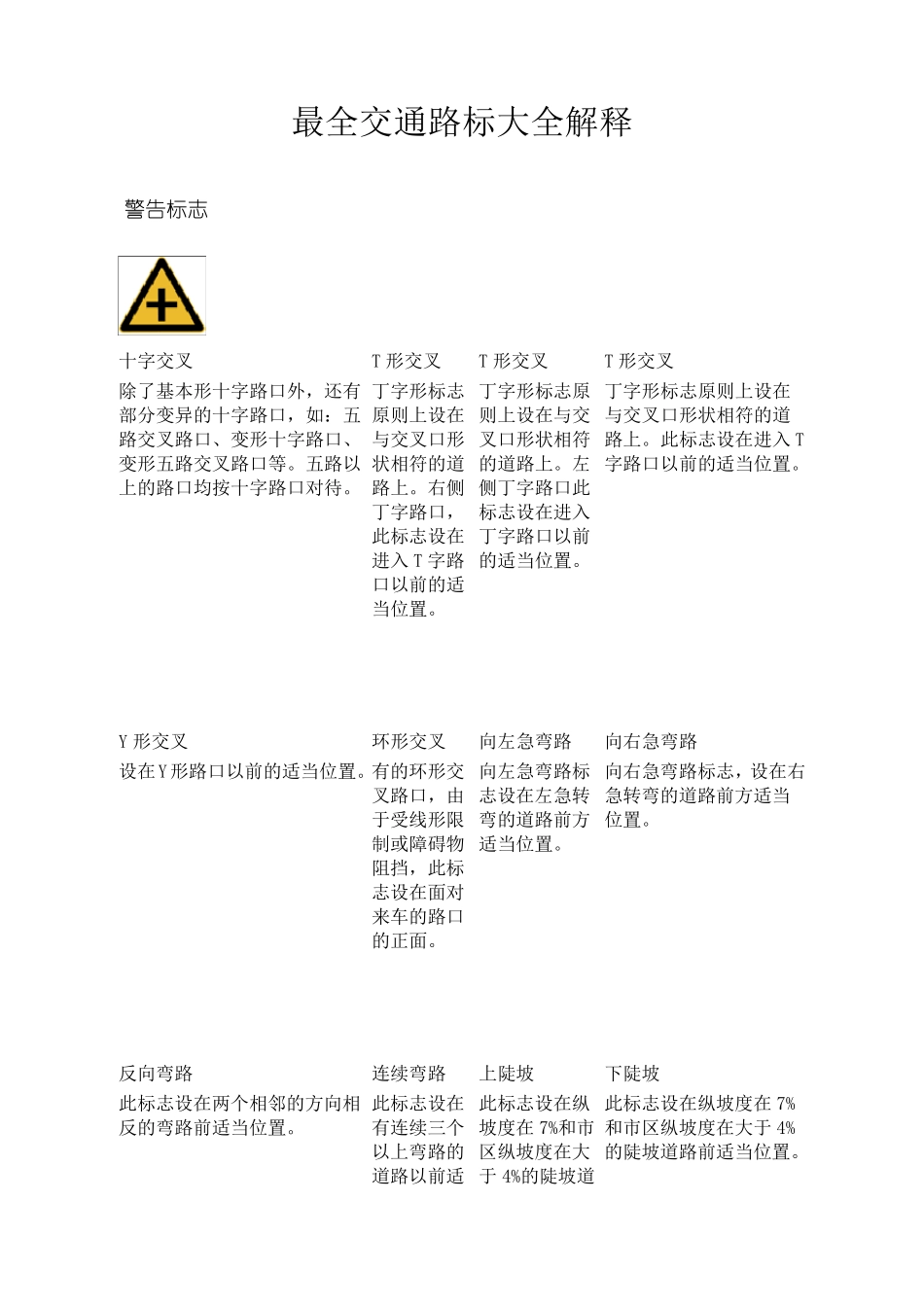 最全交通路标大全解释_第1页