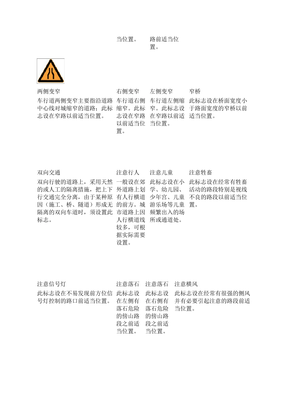 最全交通路标大全解释_第2页