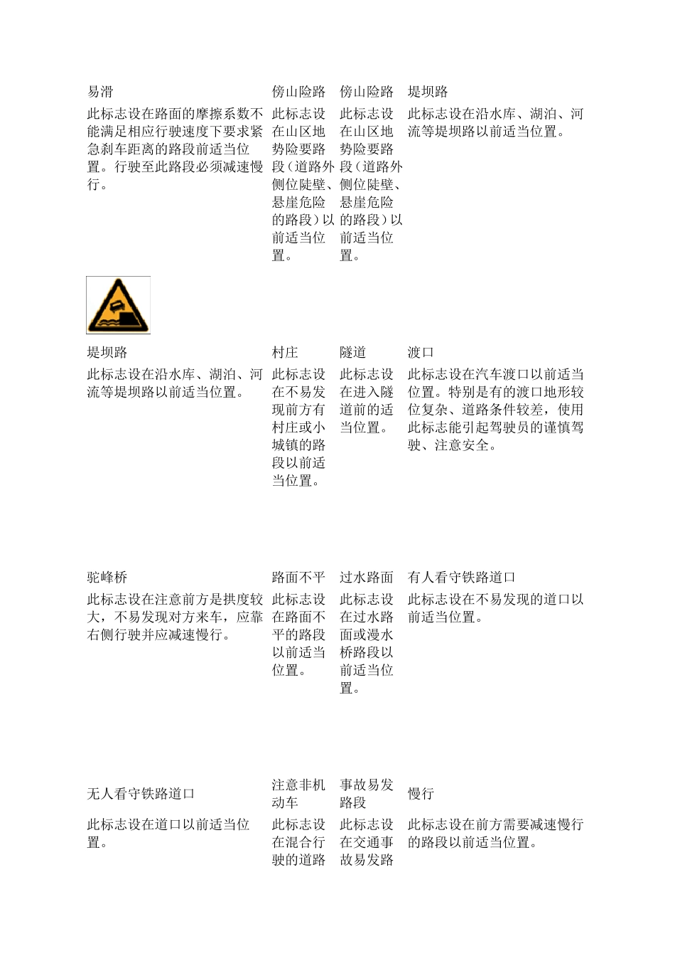 最全交通路标大全解释_第3页