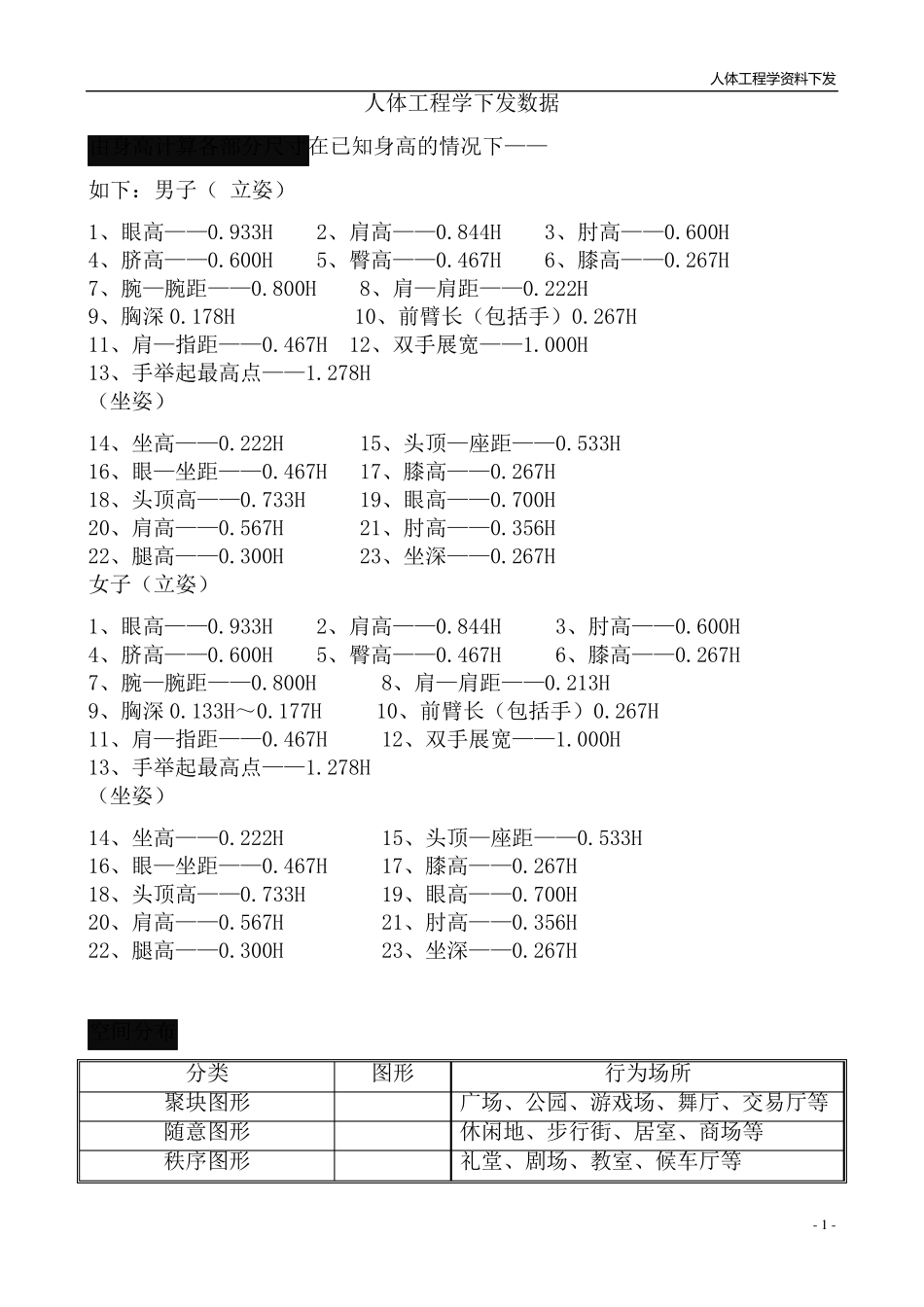 最全人体工学尺寸_第1页