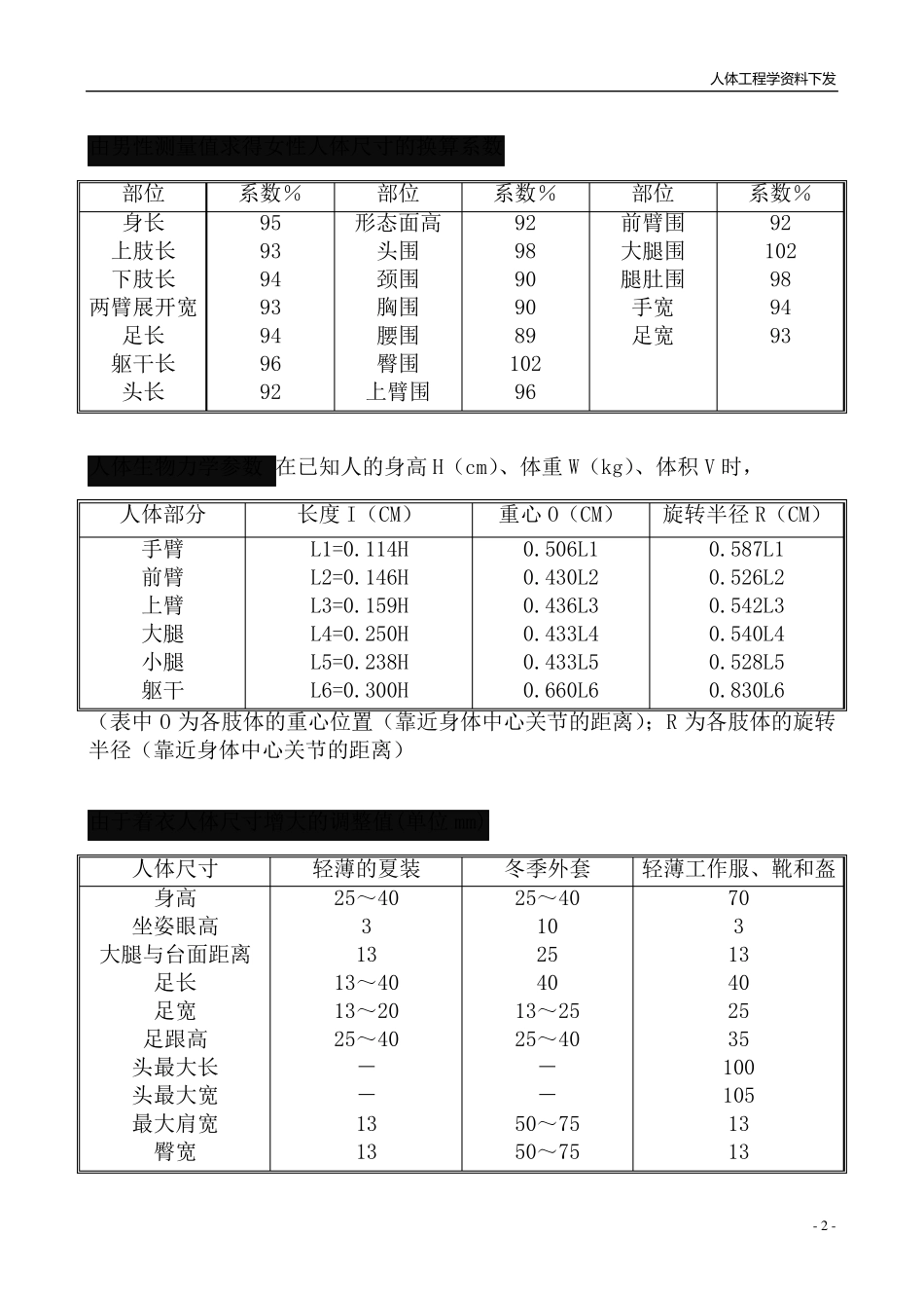 最全人体工学尺寸_第2页