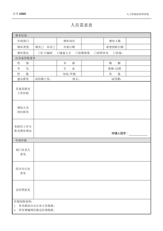 最全人力资源管理表格共12个