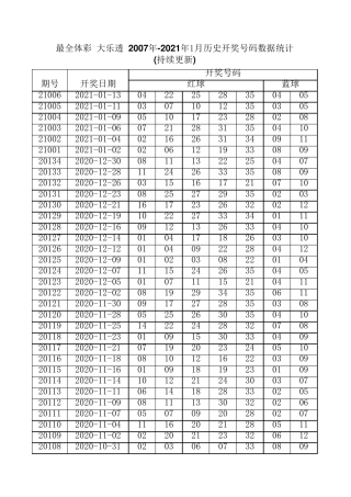 最全体彩大乐透2007年2021年1月历史开奖号码数据统计(持续更新)