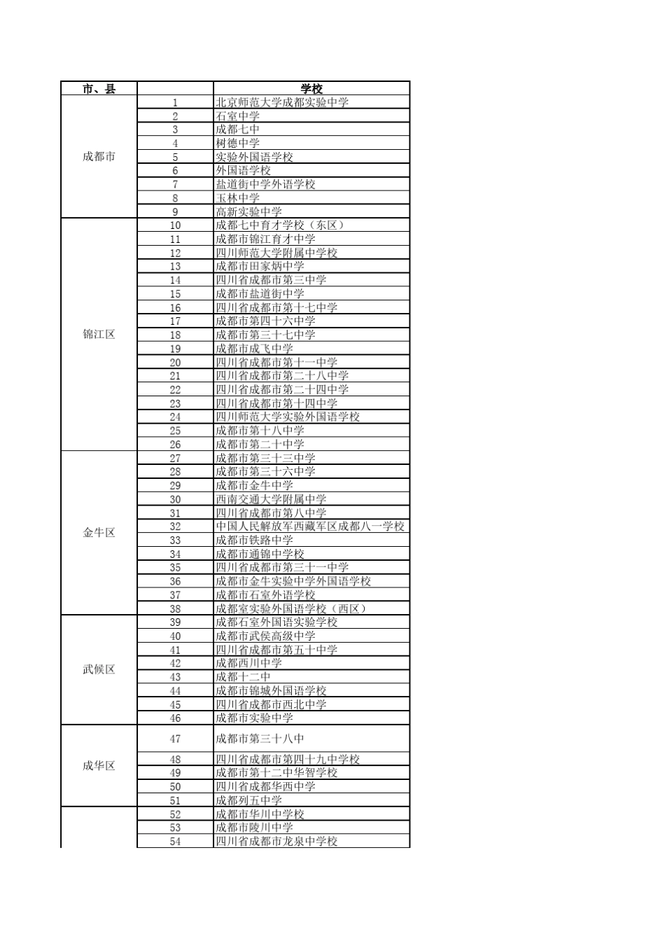 最全全国所有中学的联系方式_第1页