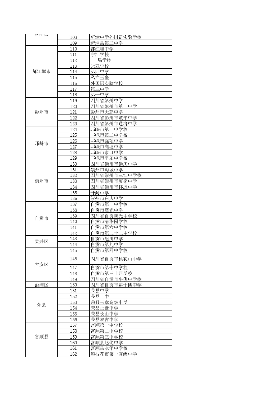 最全全国所有中学的联系方式_第3页