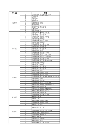 最全全国所有中学的联系方式