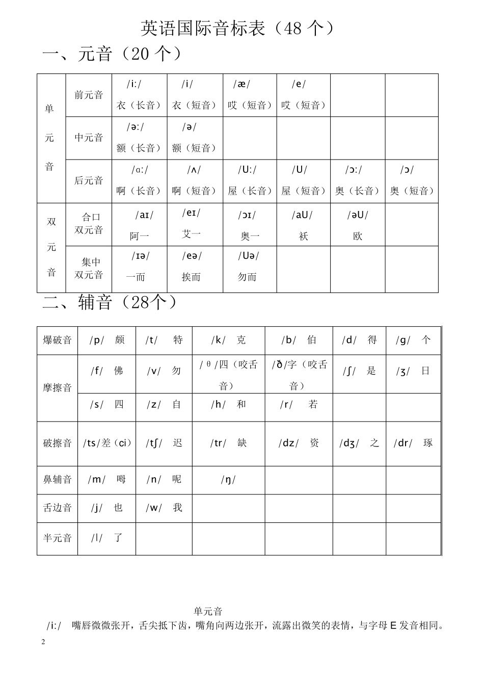 最全全新英语国际音标表附中文读音_第2页